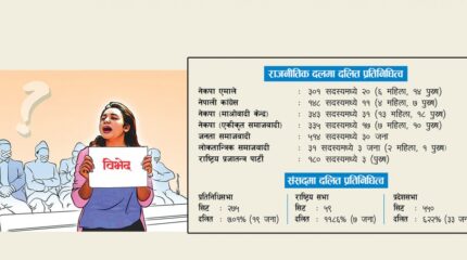 समाजको पिँधमै छन् दलित महिला