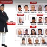 एमालेको नयाँ नेतृत्वमा खसआर्य र पुरुषको हालिमुहाली, समावेशिताको नारा गफमै सीमित